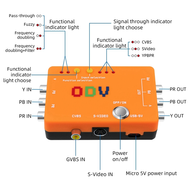 New-A47Q-ODV-II Component/CVBS - Gaming Console News ulasan dan harga